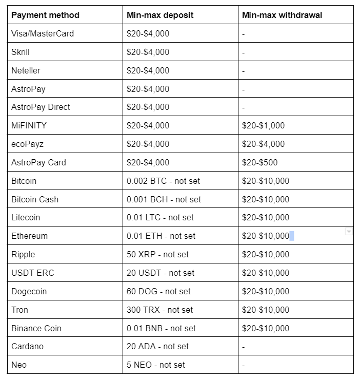 Winz.io Payment Options Table